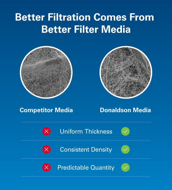 Donaldson Ultra-Web technology aims to set the standard in industrial filtration 